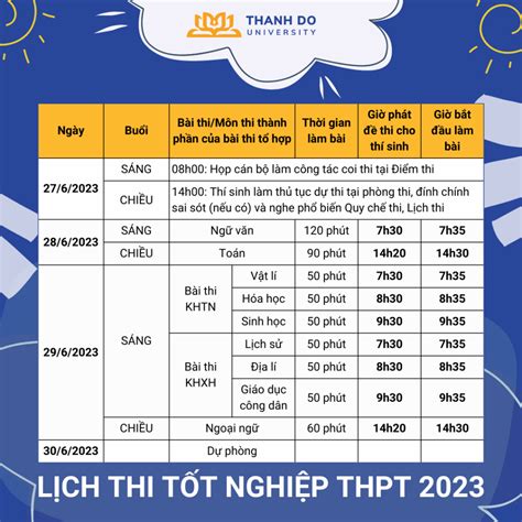 tot nghiep thpt 2023